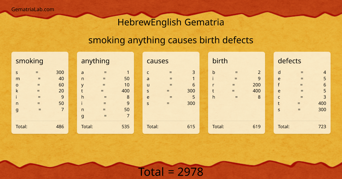 smoking anything causes birth defects in hebrewEnglish Gematria